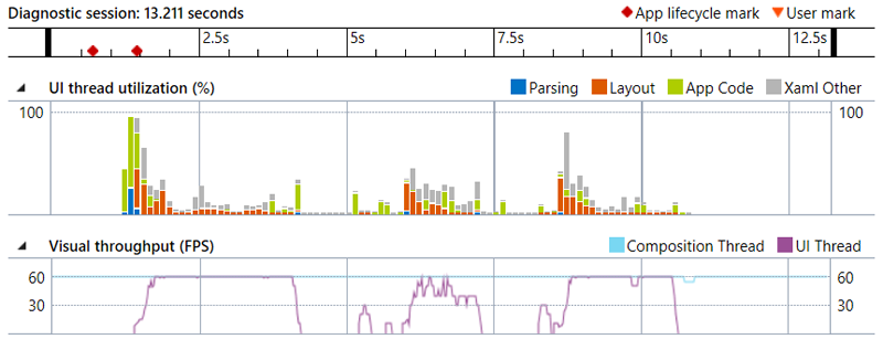 Parallel LINQ 充分的利用计机多核的运算能力