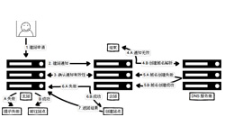 云建站系统插件