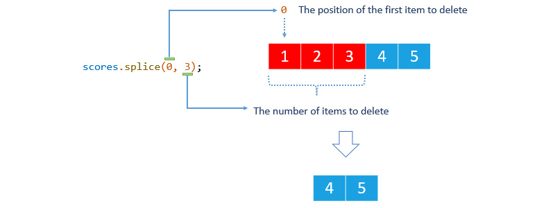 JavaScript 数组删除的几种方式