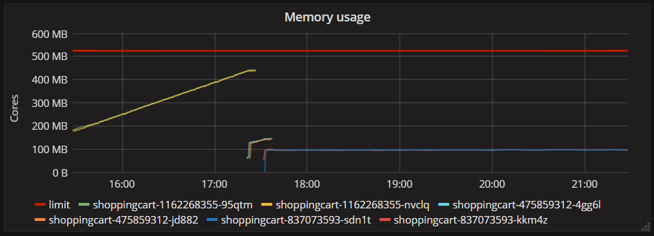 .Net Core内存回收模式及性能测试