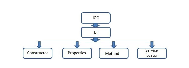 纸壳CMS替换默认实现