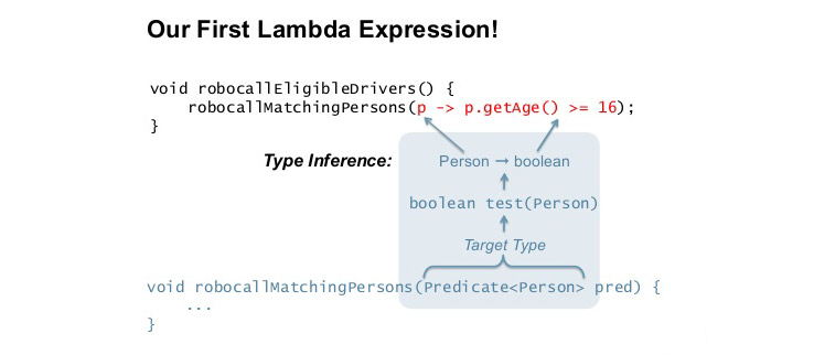 动态构建Lambda表达式实现EF动态查询